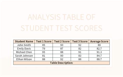 Test Scores .